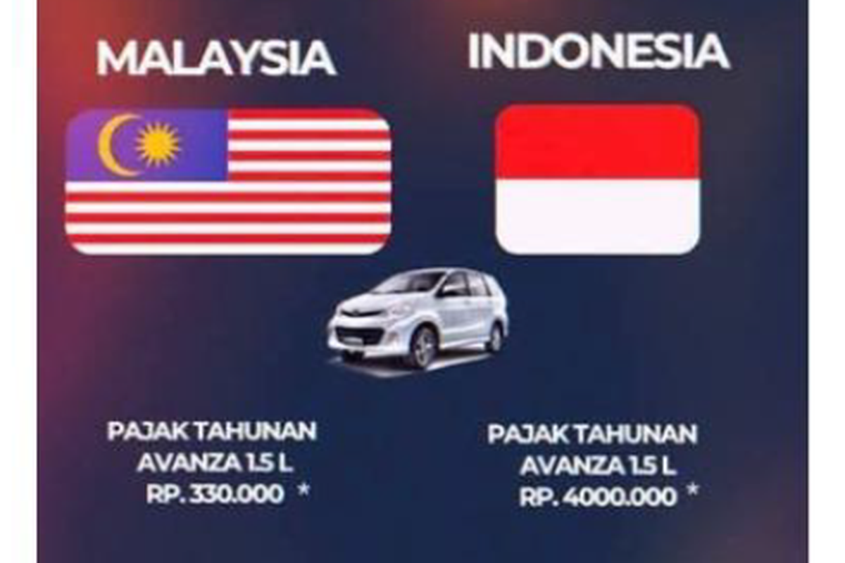 otomotif, pajak, Gaikindo, Pajak Kendaraan Bermotor, pajak mobil, Pajak Kendaraan Bermotor (PKB), Perbandingan Pajak Kendaraan di Indonesia dengan Malaysia, Beda Jauh
