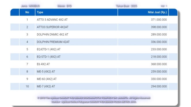 NJKB mobil listrik BYD Seagull NJKB mobil listrik BYD Seagull
