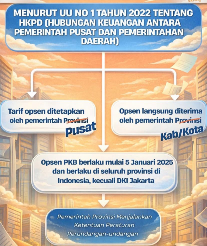 Ada Opsen, Pajak Beli Motor baru Yamaha NMAX di Semarang Naik Sampai Rp 4 Juta