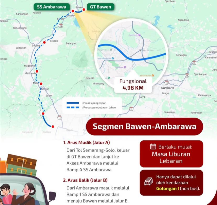Akses Tol Yogyakarta-Bawen Dibuka Fungsional pada Mudik Lebaran 2026, Simak Jadwal dan Aturannya
