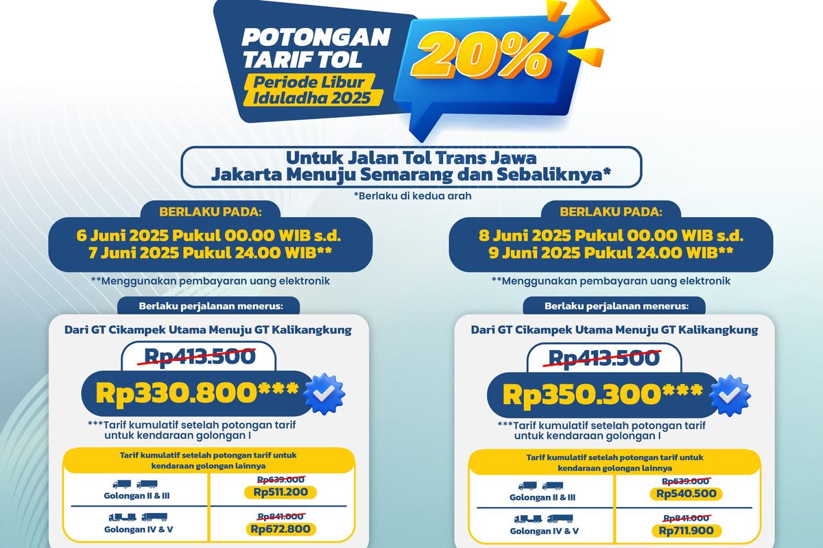 diskon tarif tol, Trans-Jawa, Trans-Sumatera, syarat, Syarat, Diskon Tarif Tol Berlaku Hari Ini: Lokasi, Syarat, dan Mekanismenya