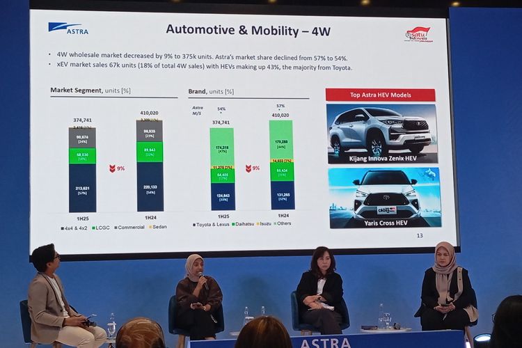 Penjualan Otomotif Grup Astra Melambat, Hybrid Jadi Andalan Baru