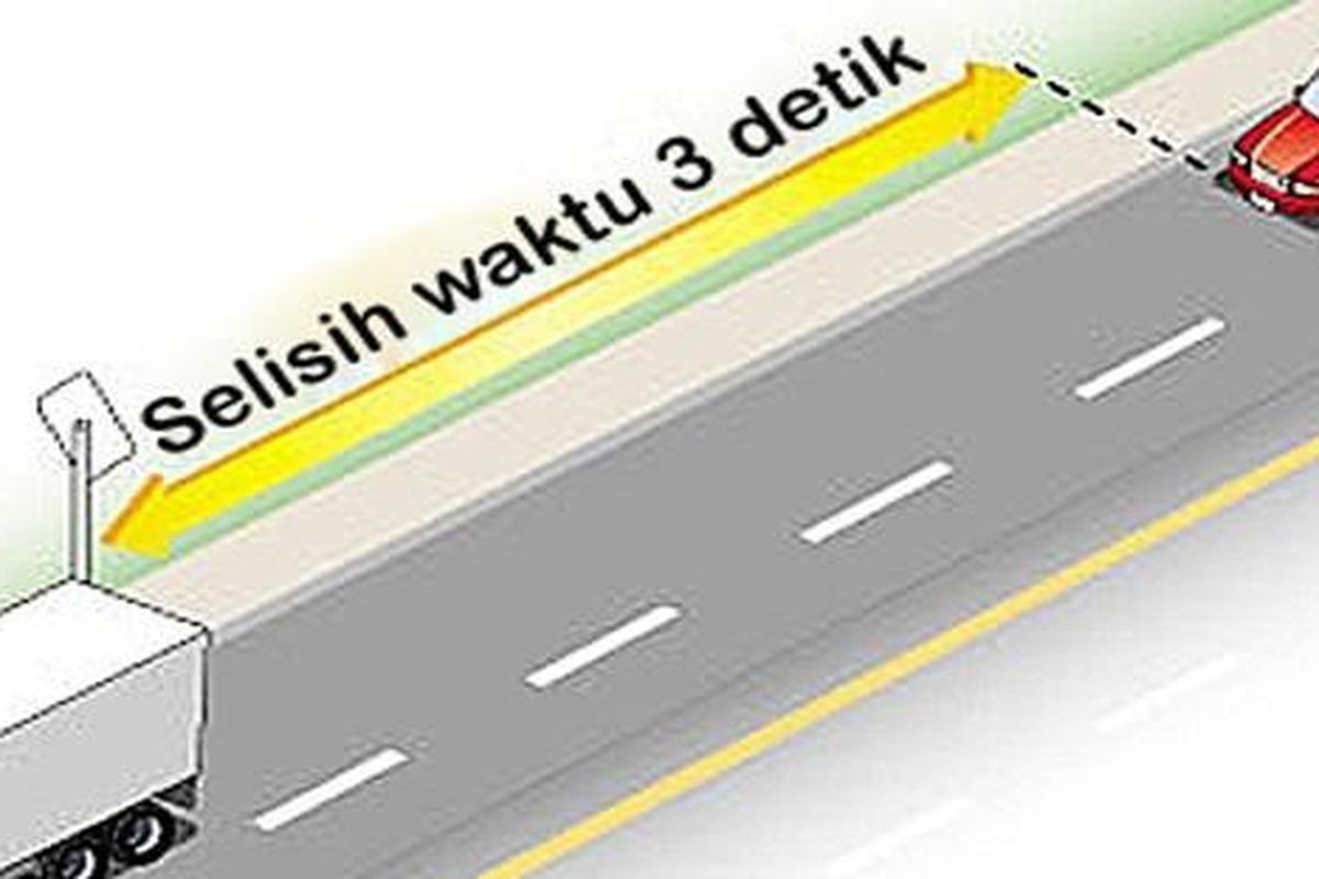 arus balik Lebaran, jaga jarak 3 detik, teori jaga jarak aman, keselamatan berkendara, Tips Aman Berkendara: Jaga Jarak 3 Detik Saat Arus Balik Lebaran