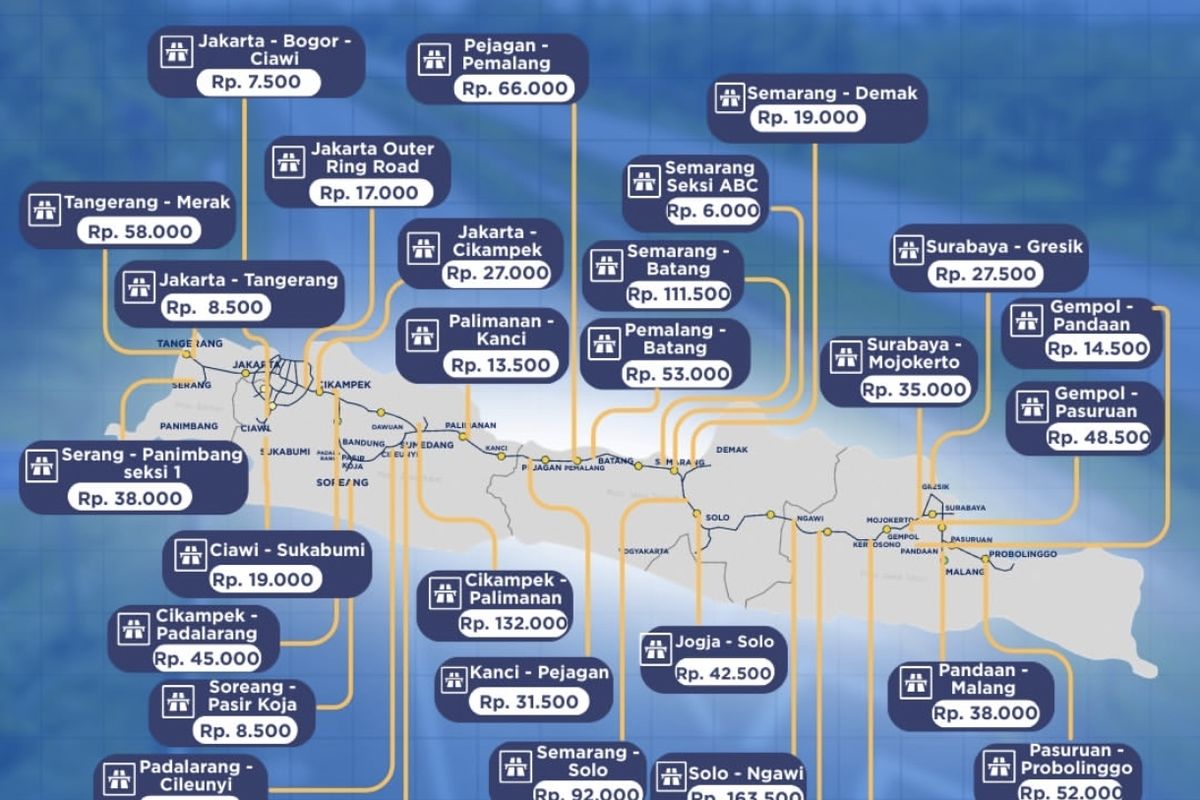 Estimasi Tarif Tol Jakarta-Yogyakarta Saat Mudik Lebaran 2026