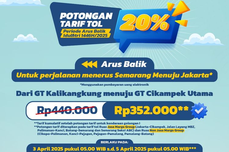 Rincian Lengkap Diskon Tarif Tol Mudik Lebaran 2025, Berlaku Mulai Hari Ini