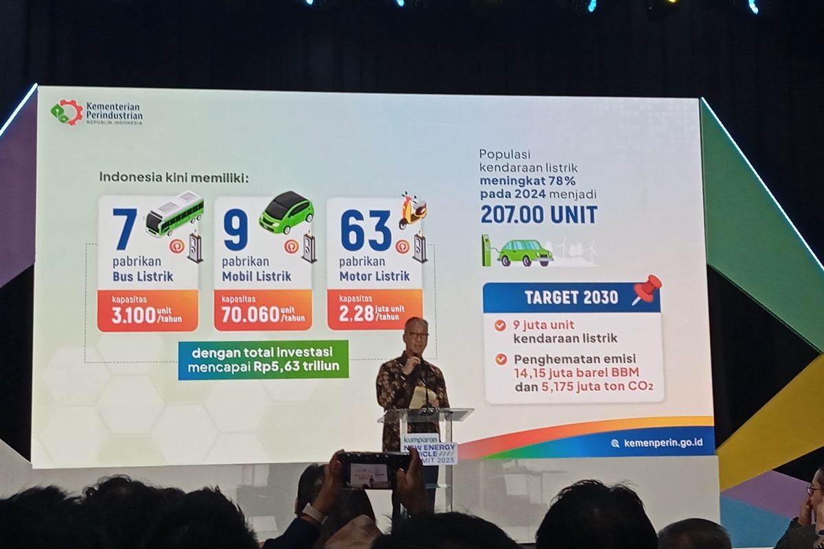 otomotif, Kemenperin, Resesi, penjualan mobil, industri otomotif, kendaraan bermotor, Menteri Perindustrian Agus Gumiwang, Menperin Sebut Industri Otomotif Indonesia Sehat, Jauh dari Deindustrialisasi
