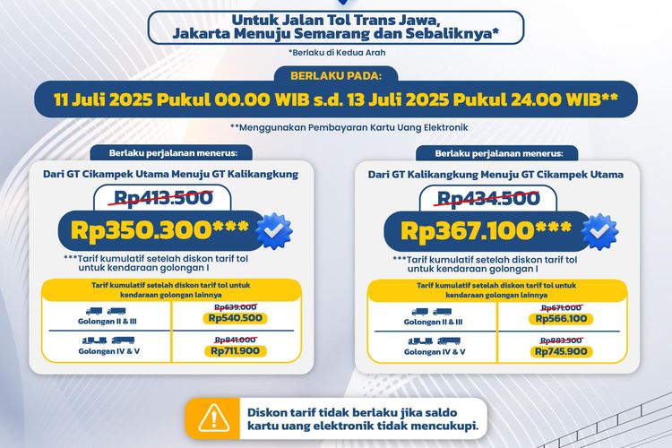JAKARTA, Diskon tarif tol, libur sekolah, Trans-Jawa, Semarang, Jakarta, potongan, Cikampek Utama, Kalikangkung, diskon tarif tol, Jasa Marga, Berlaku Dua Arah, Ini Rincian Diskon Tarif Tol 20 Persen di Trans-Jawa