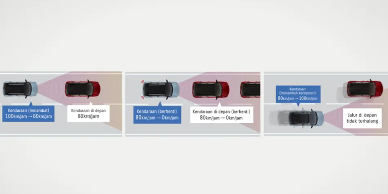 ADAS, Suzuki Safety Support, Suzuki Fronx, LSUV, fitur, pengendara, Cruise Control, Pengendara, suzuki fronx, suzuki safety support, Mengenal Rangkaian Fitur dan Fungsi Teknologi ADAS Suzuki Fronx