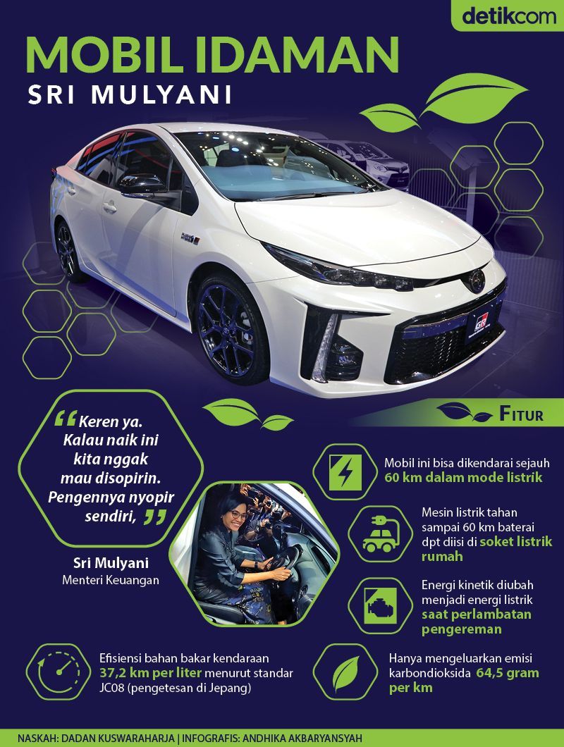 Array,Mobil Impian yang Mau Dibeli Sri Mulyani setelah Pensiun dari Menteri Keuangan