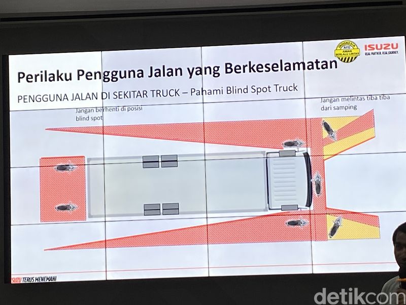 Array,Menjajal Jadi Sopir Truk, Ini Area Blind Spot yang Perlu Diketahui