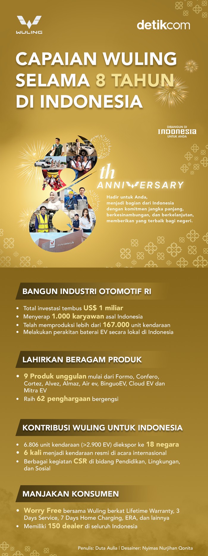 Array,8 Tahun di Indonesia, Ini Deretan Pencapaian Wuling
