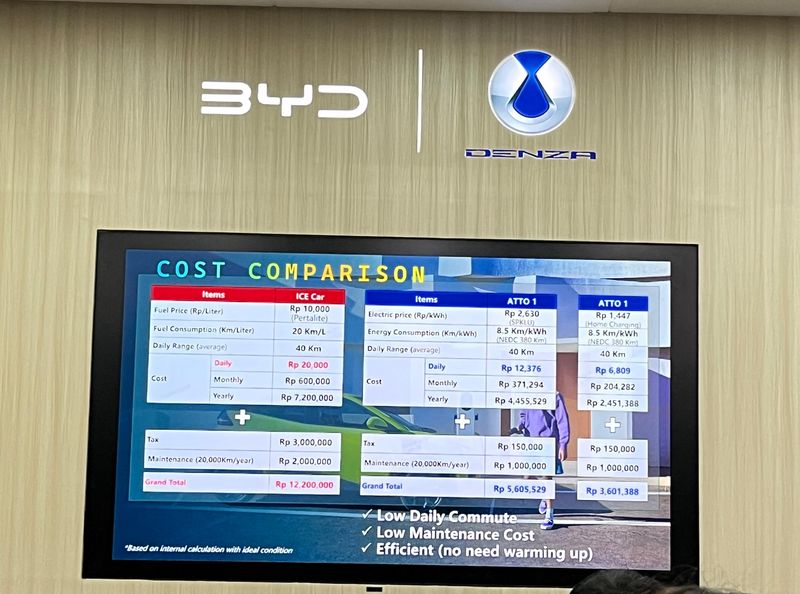 Array,Awas Kaget! Ongkos Listrik dan Servis BYD Atto 1 Selama 1 Tahun Cuma Habis Segini