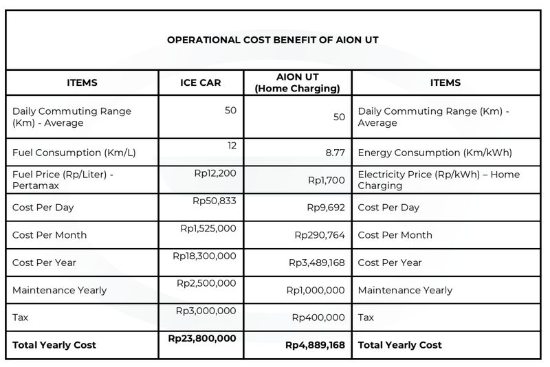 Array,Seberapa Hemat Pengeluaran Pakai Mobil Listrik? Cukup Rp 9 Ribuan per Hari