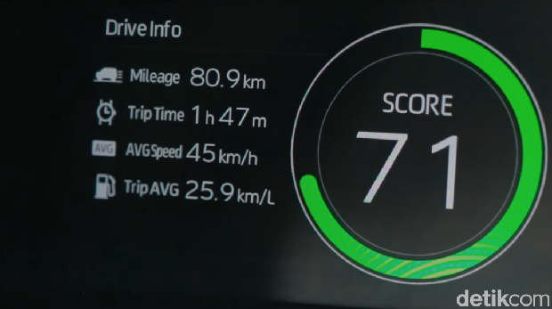 Konsumsi BBM Toyota Veloz Hybrid, Tembus Segini
