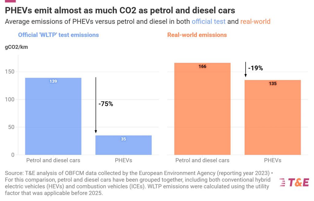 phevs-emisi