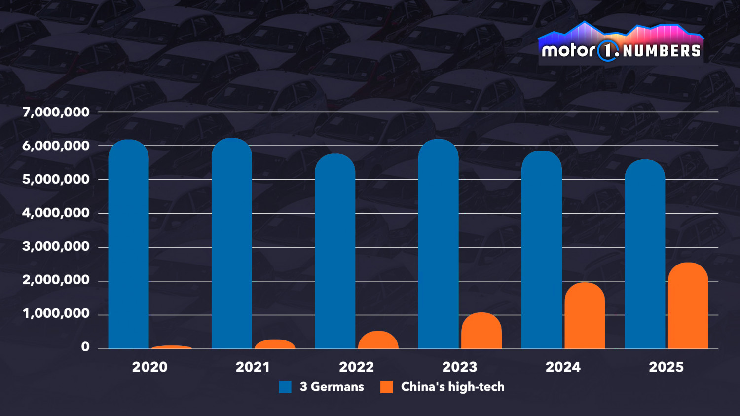 Audi, BMW et Mercedes : la domination allemande vacille (en Chine)
