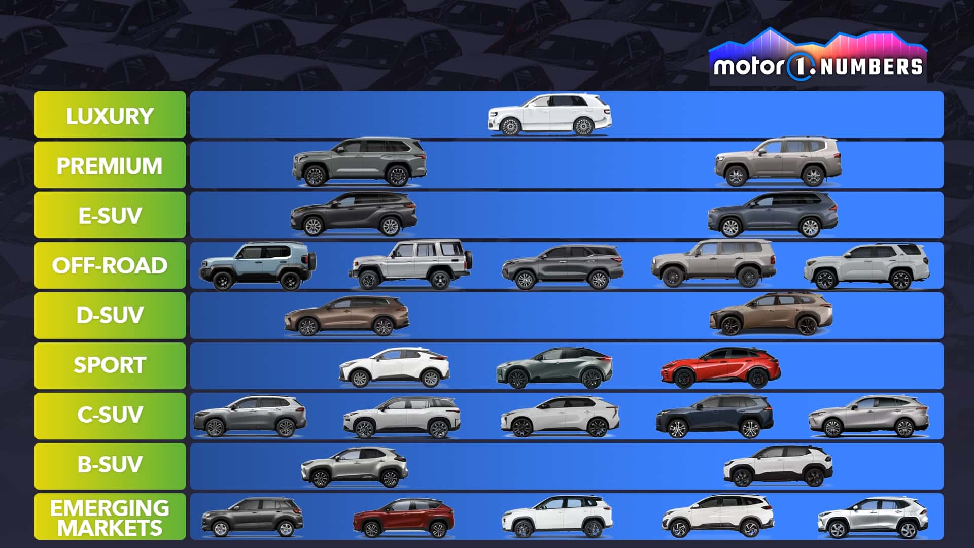 Toyota et ses SUV : une stratégie payante partout dans le monde