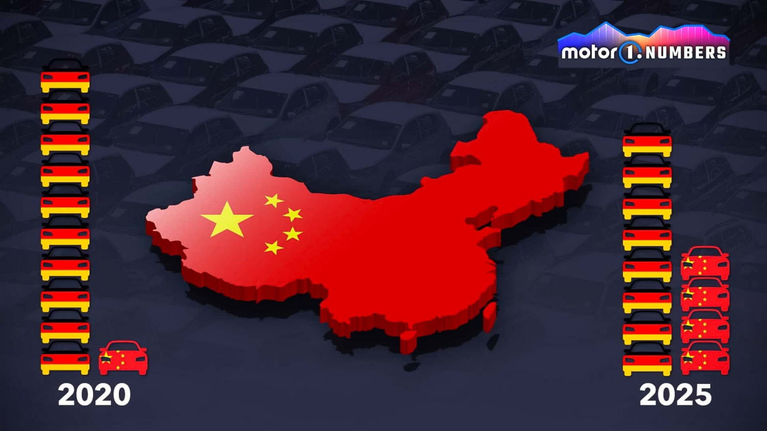Motor1 Numbers: Die deutsche Dominanz in China wankt
