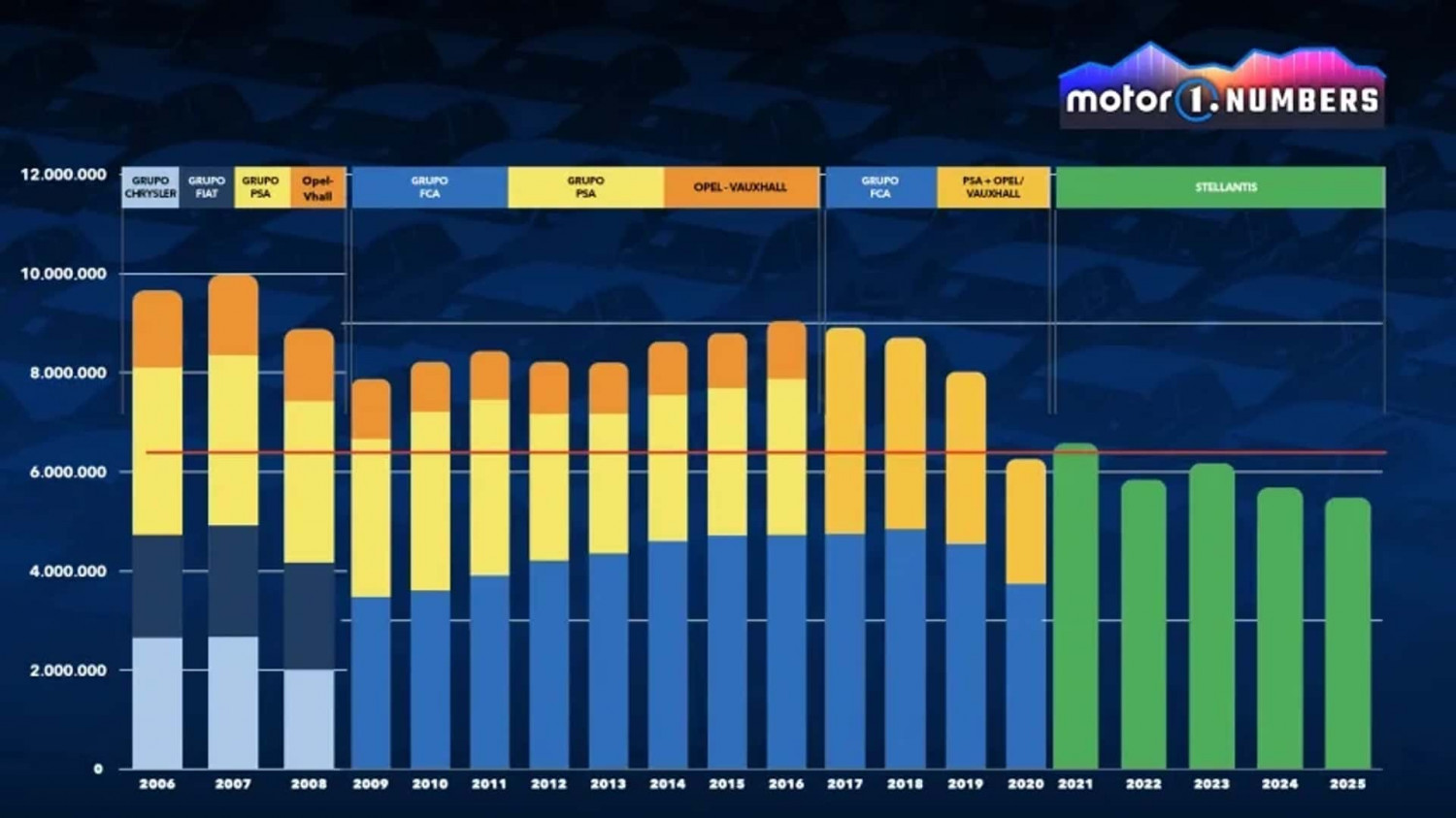 Marchionne y el desafío de los seis millones: ¿quién se salvará?