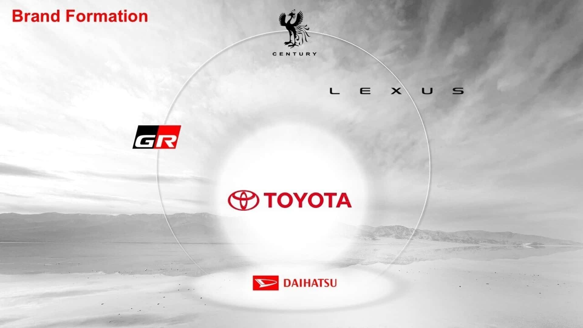 <p>Toyota brands positioning</p>