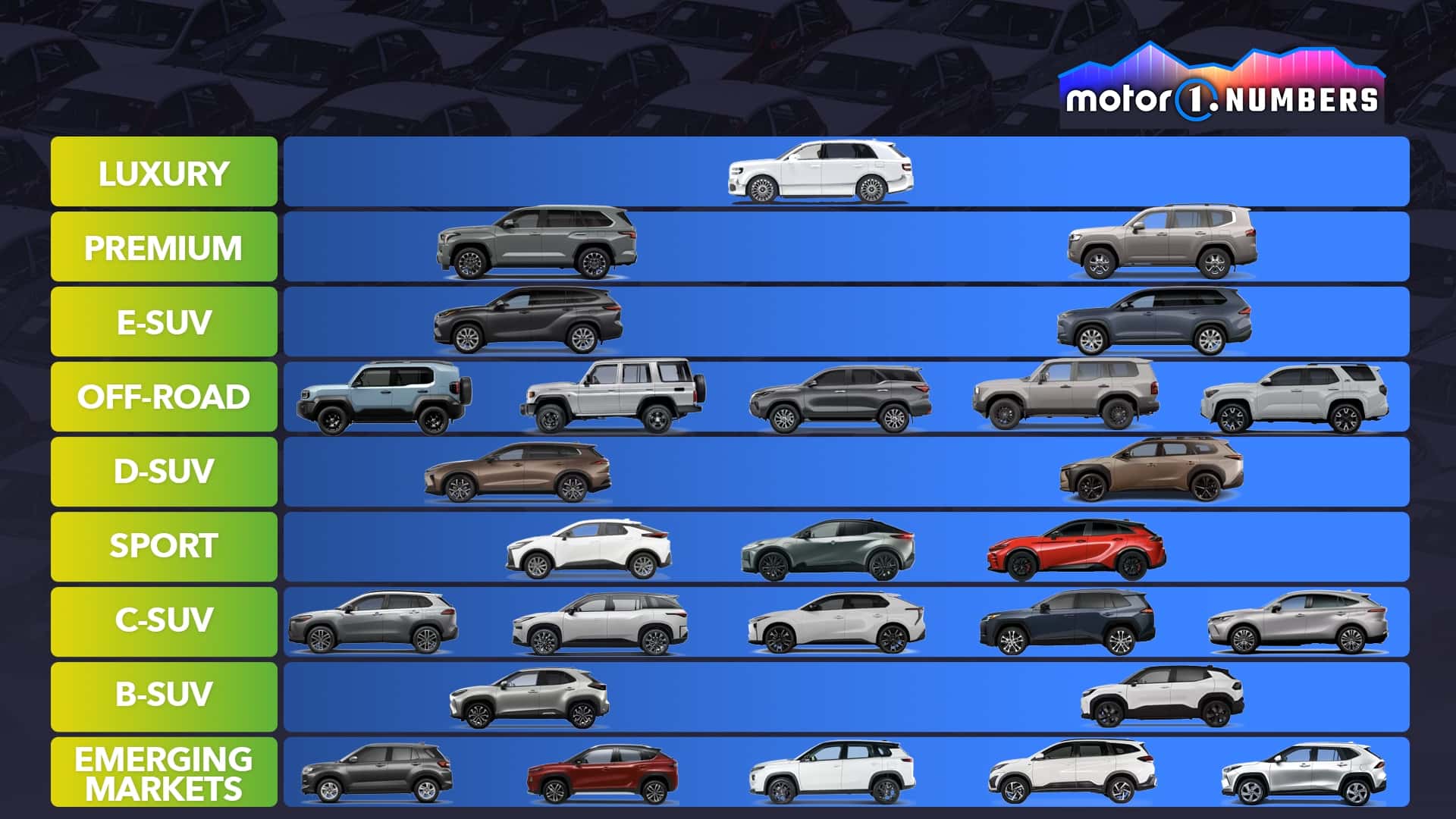 Warum sind Toyota-SUVs solch eine Erfolgsgeschichte?
