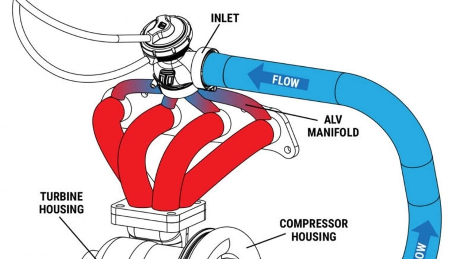Toyota Is Testing A Weird New Rally Car. But Why Does It Sound Like That?