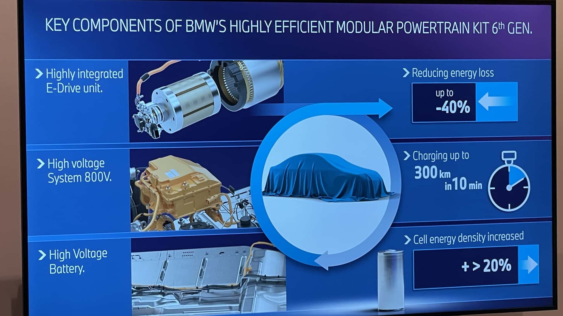 BMW Vision Neue Klasse salón Munich 2023