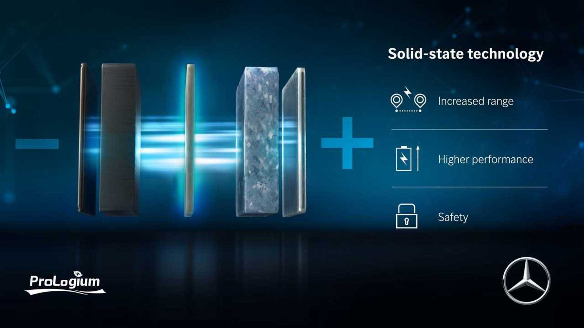 Mercedes et ProLogium pour les batteries à l'état solide