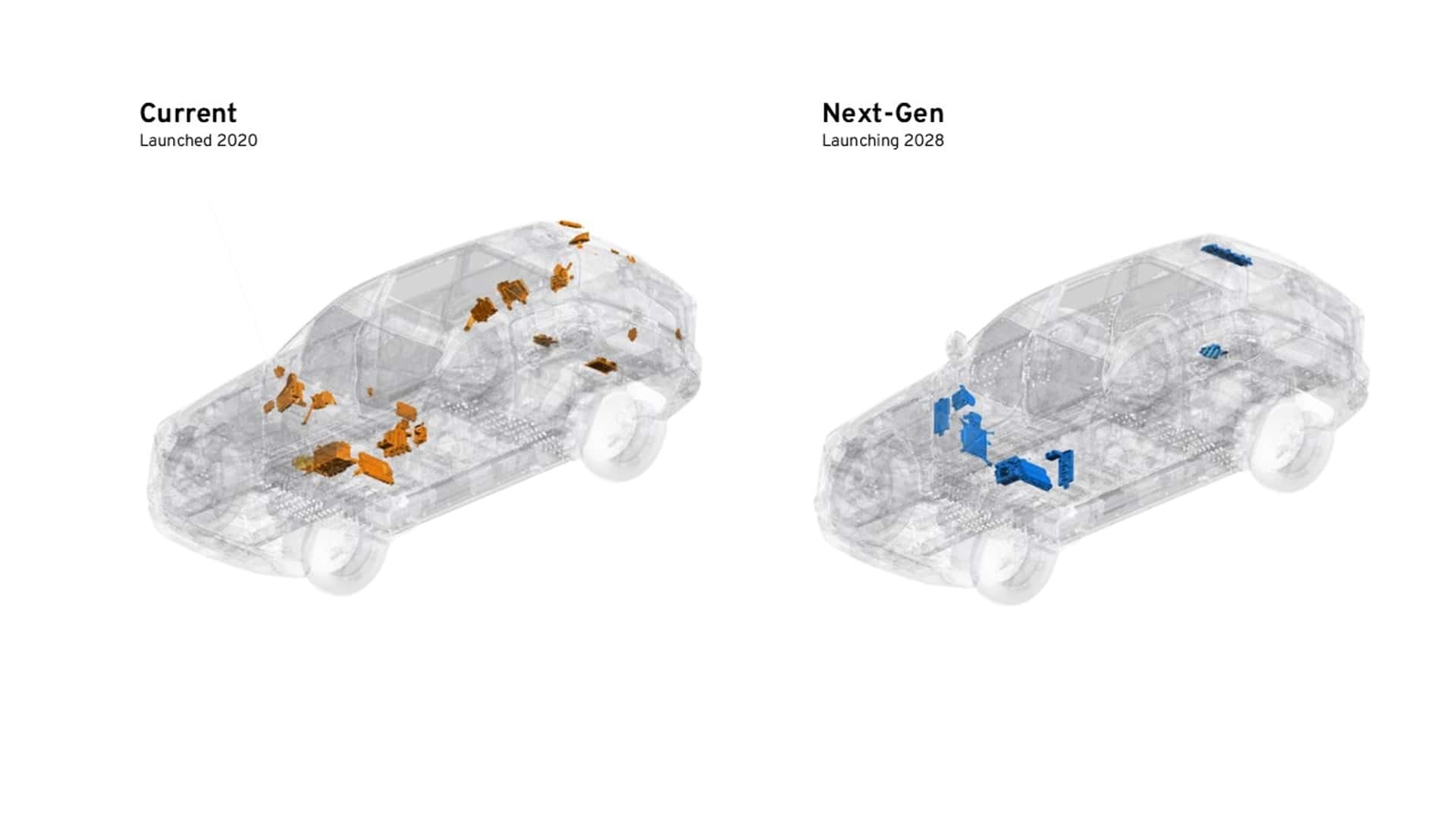 GM Next Gen SDV Architecture
