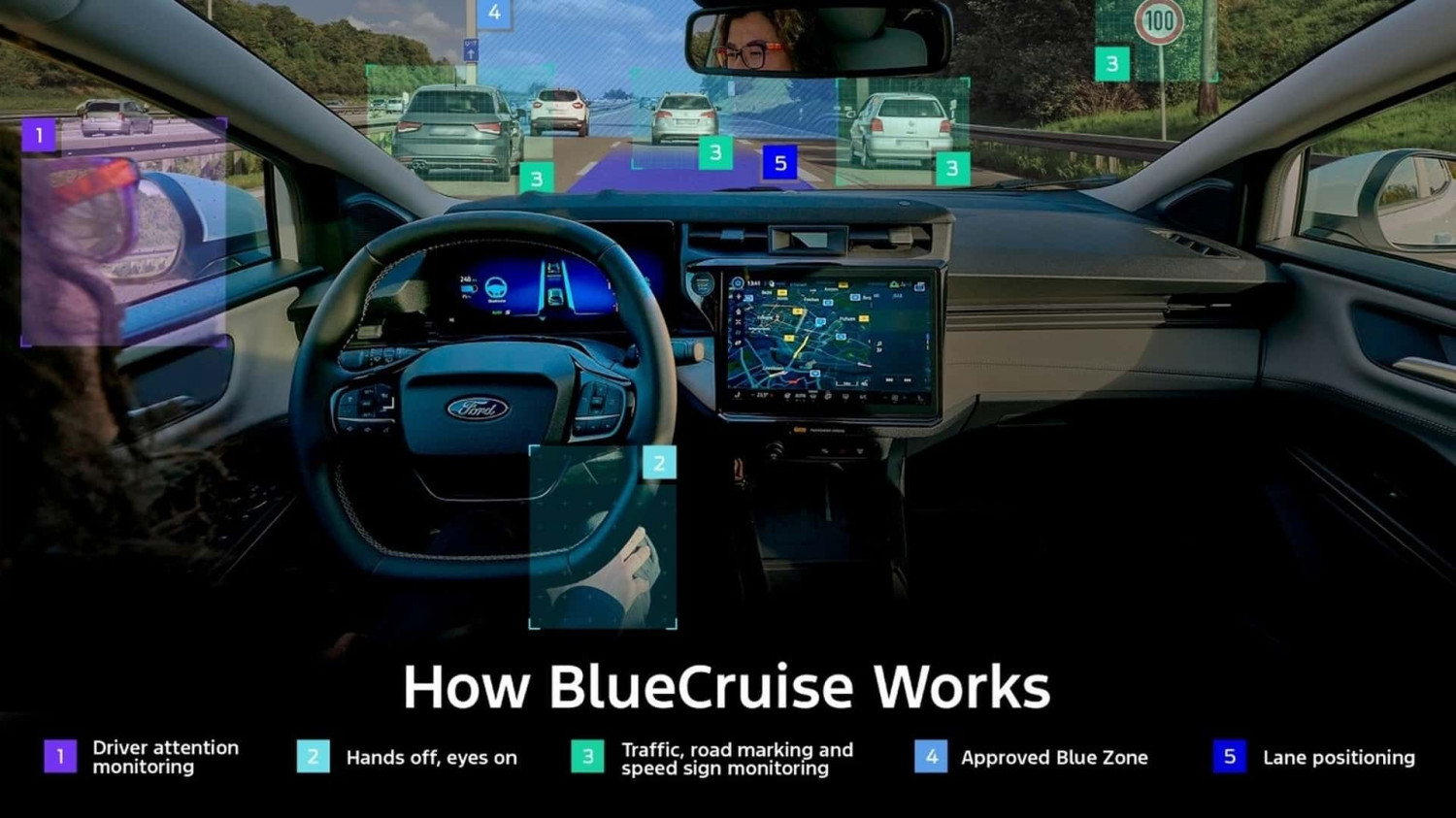 La Ford Kuga se met à jour