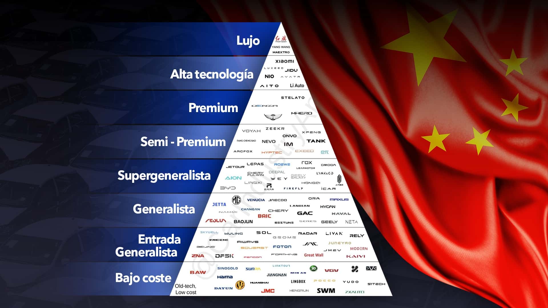 Marcas de coches chinas: quiénes son y a quién quieren conquistar