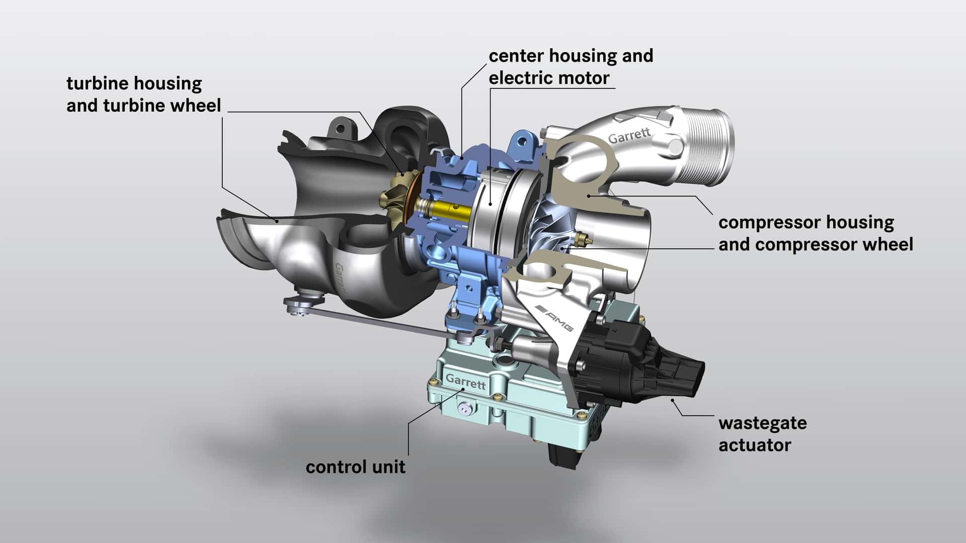 Mercedes Electric Turbo