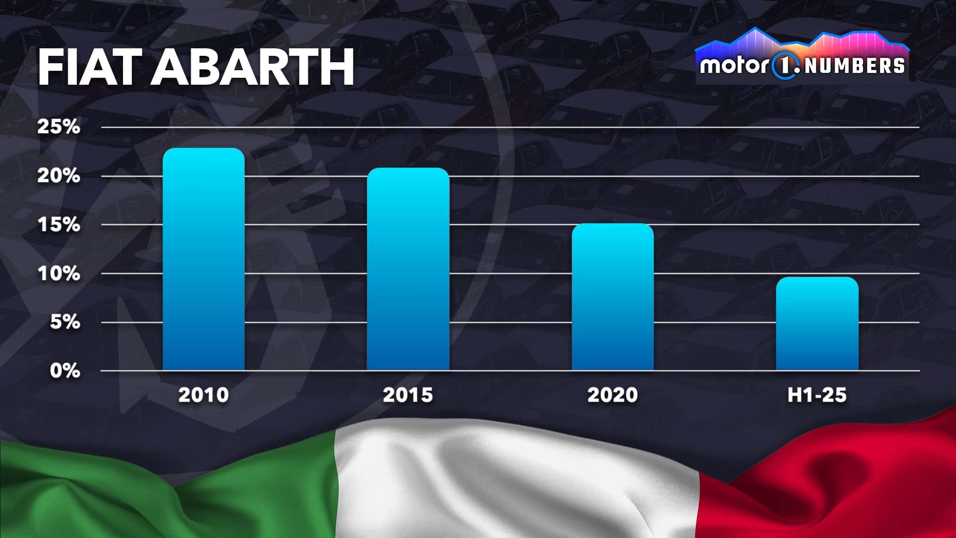 Des marques historiques en difficulté dans leurs pays d'origine