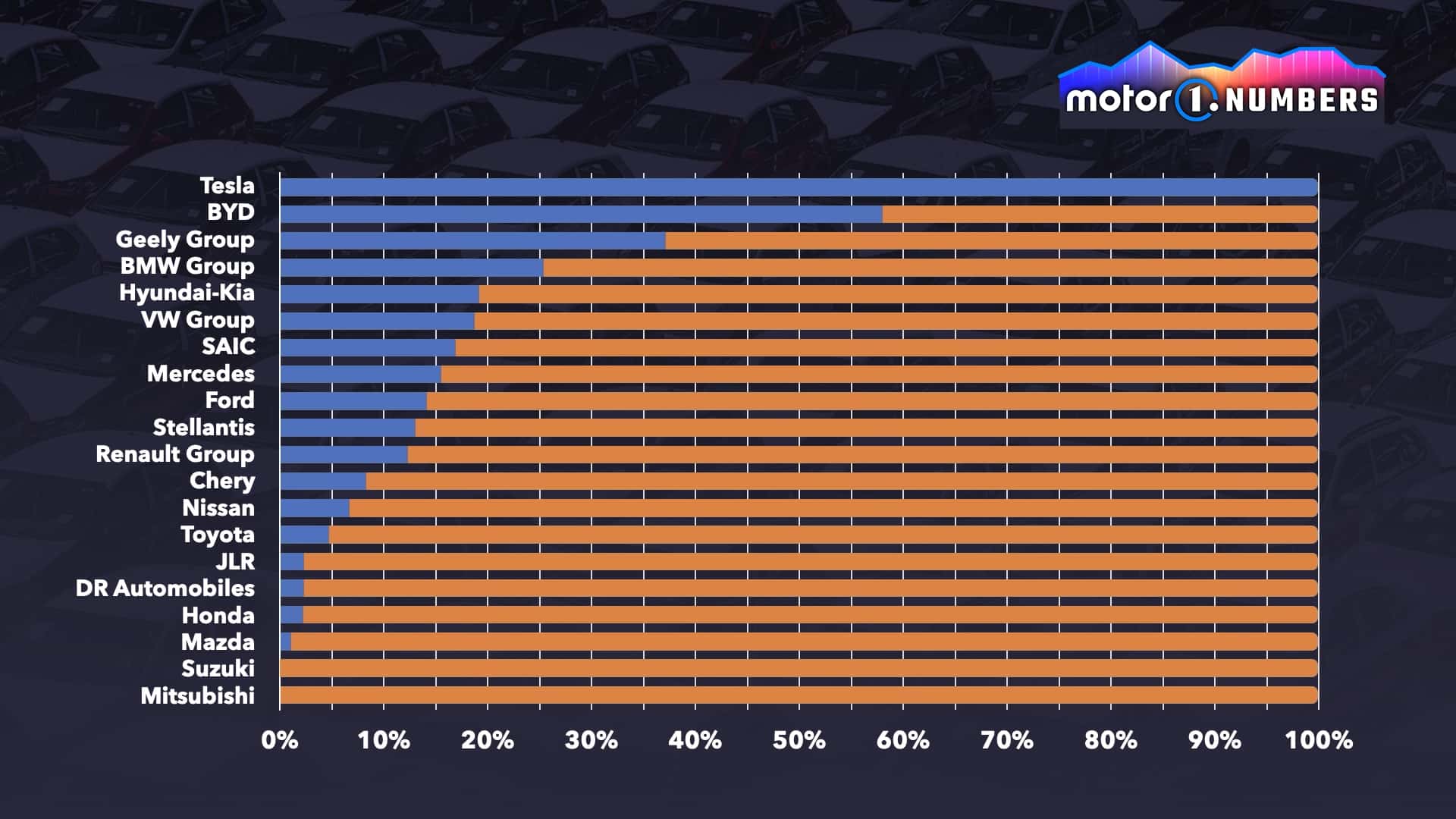 Motor1 Numbers: Europas BEV-Automarkt im Wandel