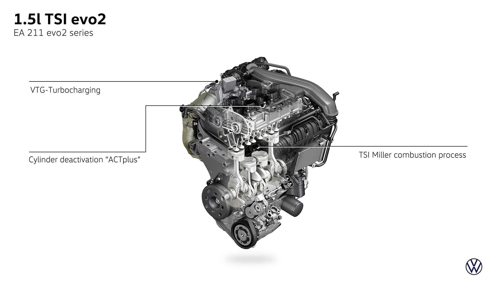 El motor 1.2 TSI evo2 de Volkswagen