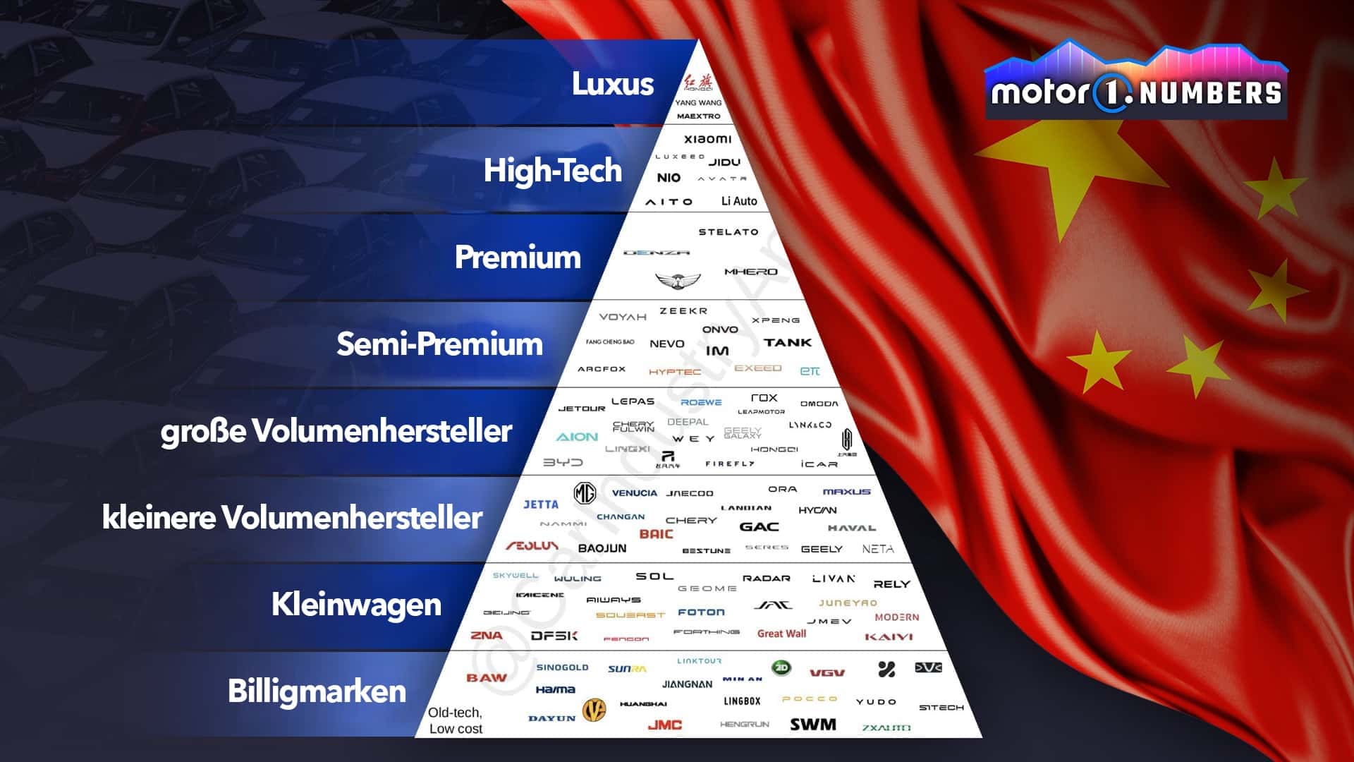 Chinesische Automarken: Wer sie sind und wen sie erobern wollen