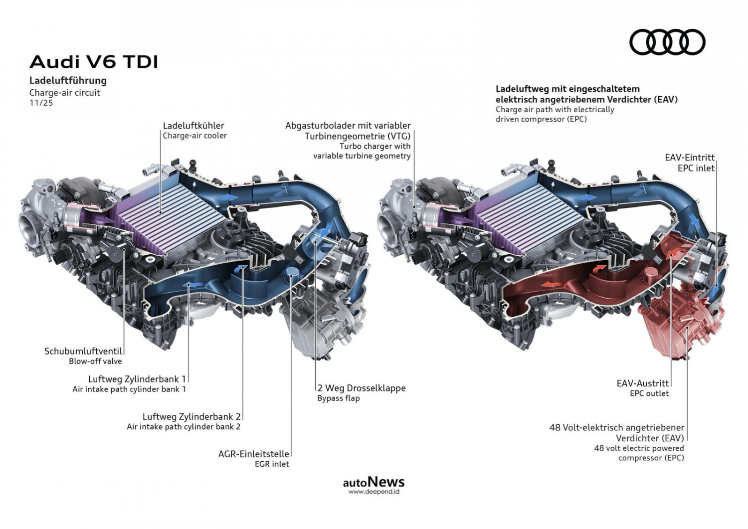New Evolution Audi Q5 Dan A6 – MENGUSUNG V6 DIESEL 299 HP DENGAN HYBRID 48V