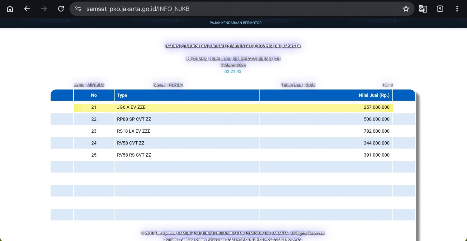 Bocoran Mobil Baru Kode Produksi Misterius Mobil Honda Muncul Di Samsat – CALON BRIO LISTRIK?