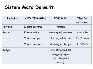 Kejara points accumulation-1 Kejara points accumulation-1
