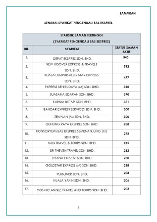 MOT JPJ Umum Senarai Syarikat Pengendali Kenderaan 2 MOT JPJ Umum Senarai Syarikat Pengendali Kenderaan 2