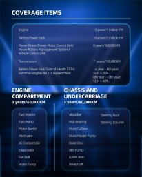 Jaecoo J7 PHEV warranty promo 2 Jaecoo J7 PHEV warranty promo 2