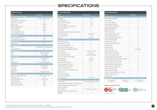 Honda eN1 specification list Honda eN1 specification list