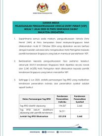 VEP-Singapore-Malaysia-JPJ-Jun-2025-1 VEP-Singapore-Malaysia-JPJ-Jun-2025-1