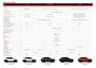 2025 Honda HR-V facelift spec sheet 1 2025 Honda HR-V facelift spec sheet 1