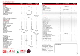 2025 Honda HR-V facelift spec sheet 2 2025 Honda HR-V facelift spec sheet 2