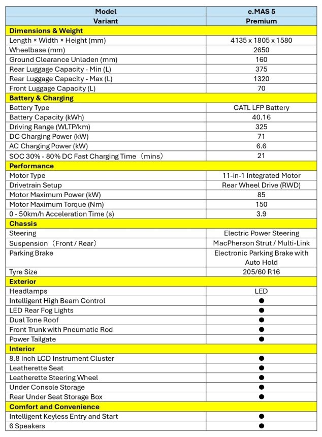 Spec sheet Proton eMas 5 01 Spec sheet Proton eMas 5 01