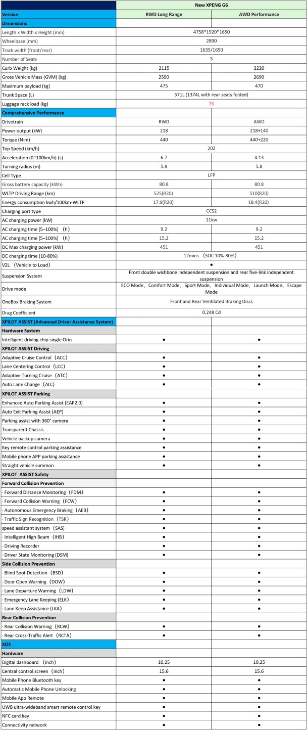 2025 Xpeng G6 facelift Malaysia spec sheet-1 2025 Xpeng G6 facelift Malaysia spec sheet-1