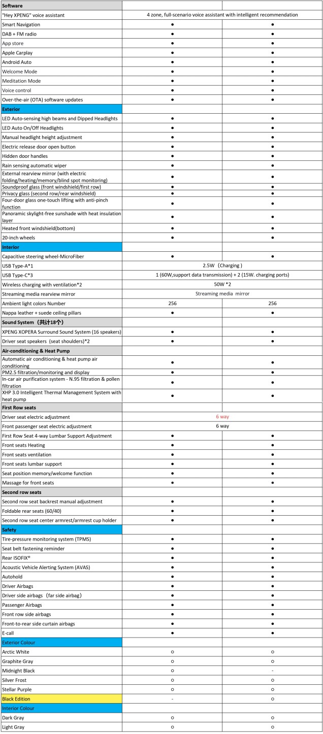 2025 Xpeng G6 facelift Malaysia spec sheet-2 2025 Xpeng G6 facelift Malaysia spec sheet-2
