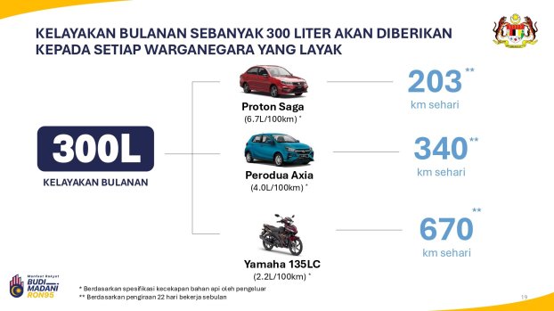 Budi95 usage projection 2 Budi95 usage projection 2