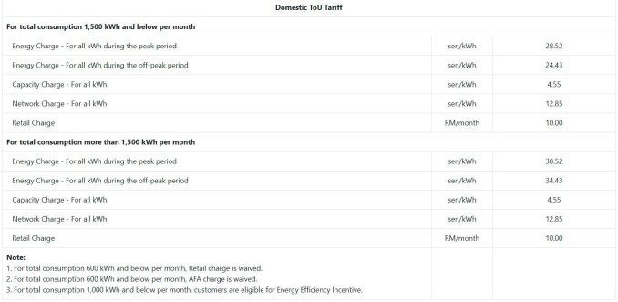 TNB ToU tariff schedule and rates-1 TNB ToU tariff schedule and rates-1